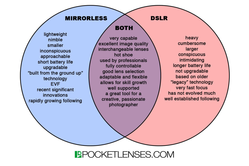 venn-diagram-3b