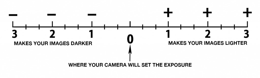 exposure comp